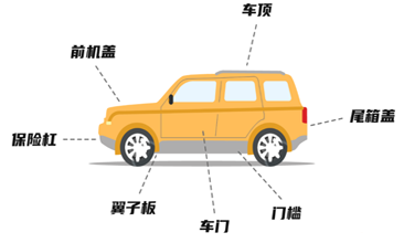 千元車(chē)輛小擦碰維修（全年不限次數(shù)）