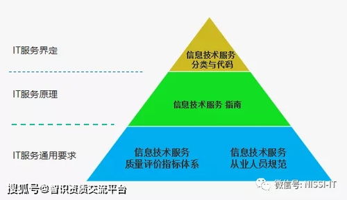 深圳罗以智识it资质专题五 itss资质 信息技术服务标准 专题介绍